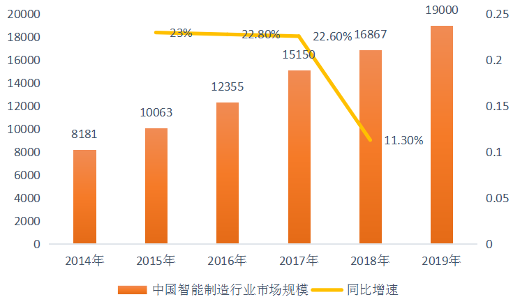自动化技术在智能城市市场发展模式中的应用_智能自动化时代的发展