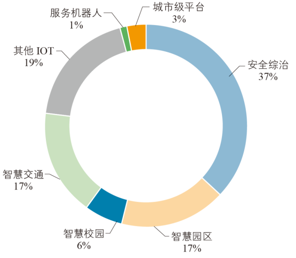 机器人技术在智能城市市场的技术挑战_机器人在智能制造中的发展前景