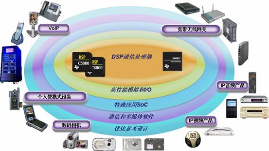 高频电路技术在自动化设备中的创新与德州仪器品牌_高频电路工作原理