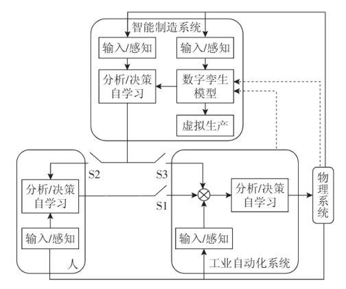 工业自动化的数据分析技术_工业自动化的现状