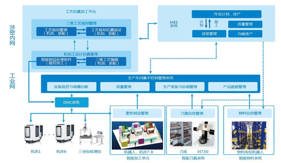 工业自动化的数据分析技术_工业自动化的现状