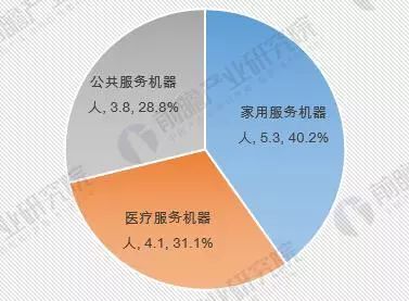 机器人技术在智能医疗市场的市场前景_机器人在医疗行业的应用