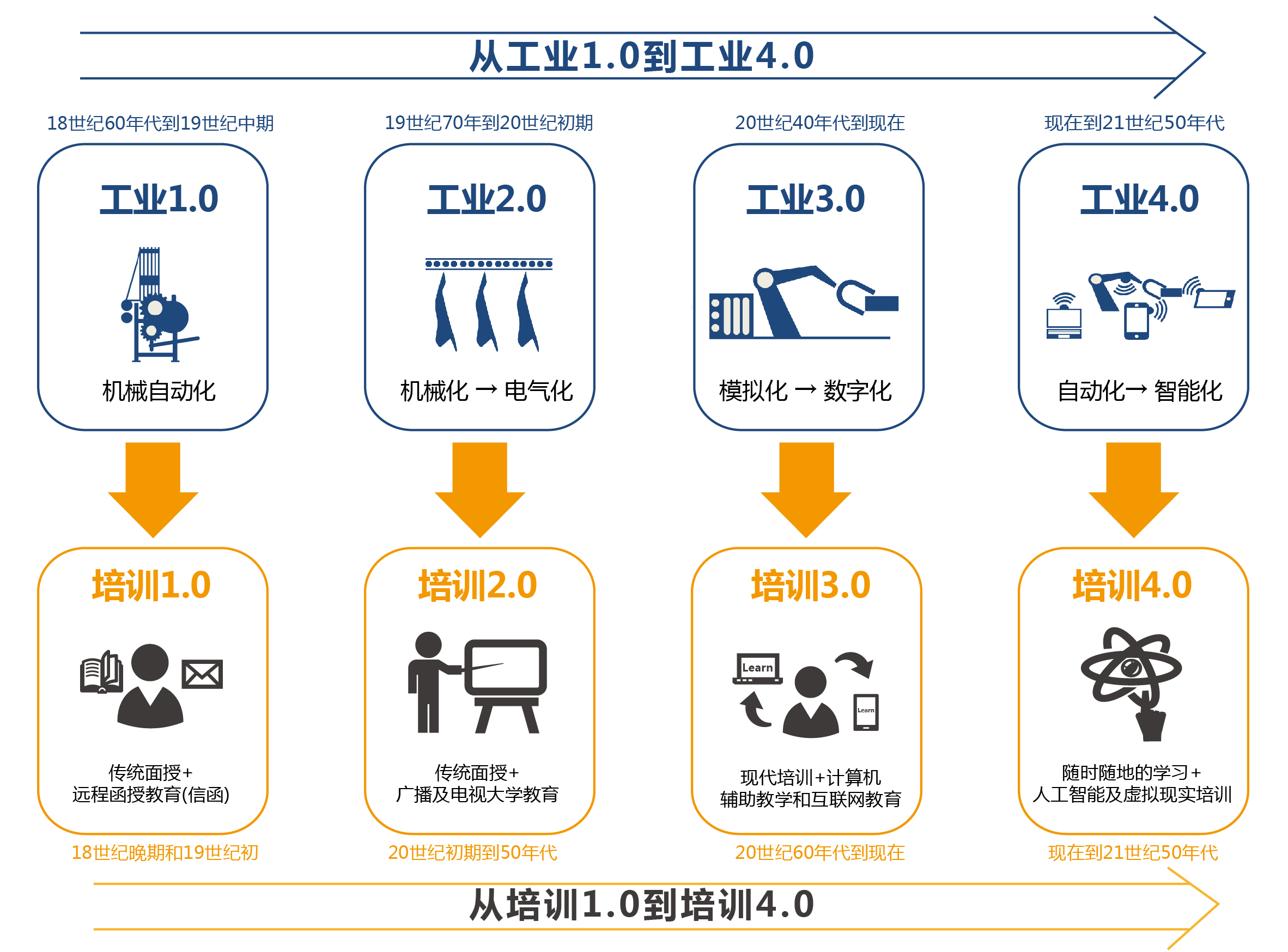 工业自动化在智能教育市场的发展趋势_工业自动化的未来