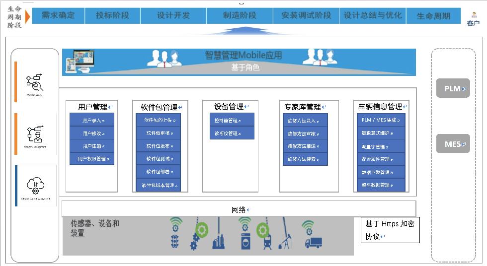 工业自动化自学者的自动化项目管理_工业自动化工作内容