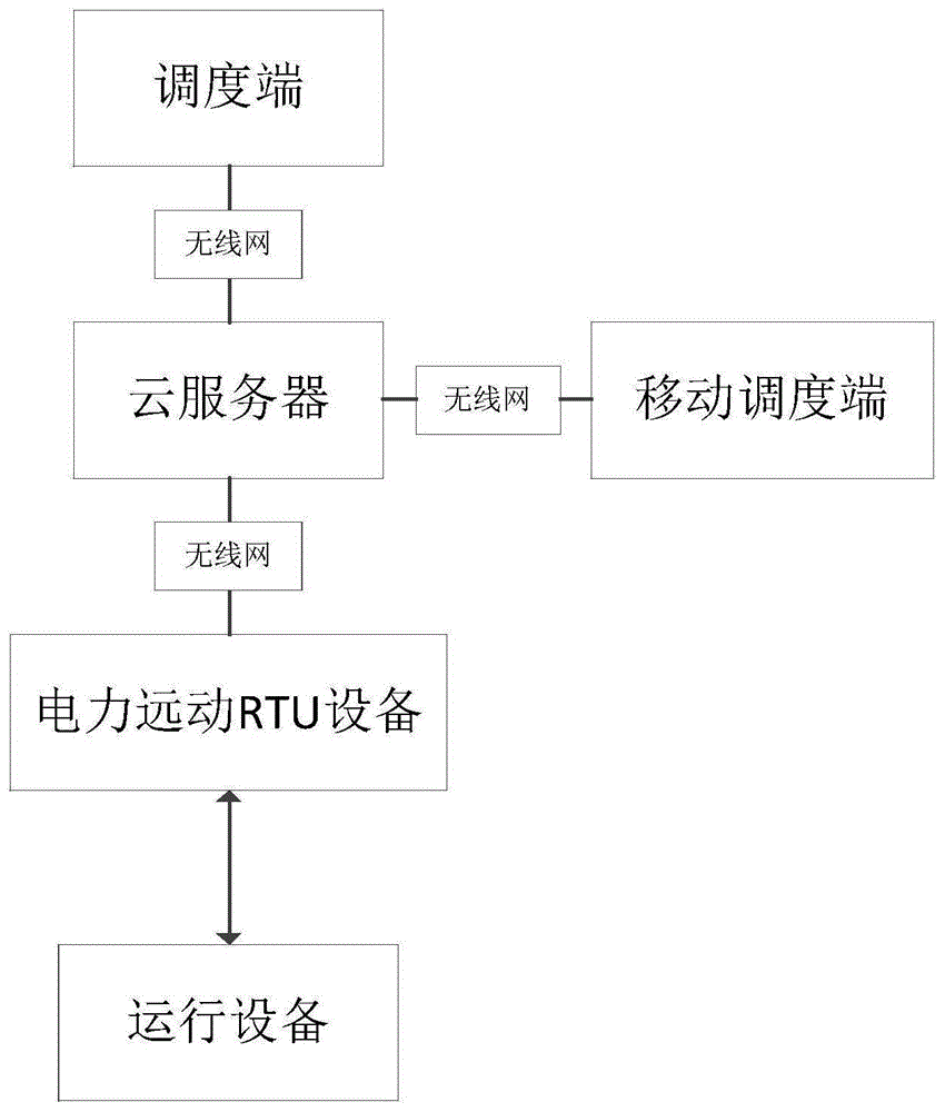 自动化技术在电力系统电压稳定性控制方法中的创新_浅谈电力系统自动化技术的应用与发展