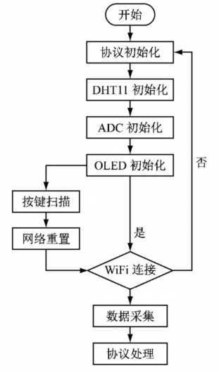 智能芯片在智能家居控制系统中的应用_智能家居芯片市场芯片