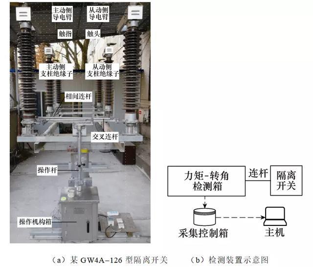 电力系统自动化的智能保护与故障隔离_电力系统自动化必须解决的问题