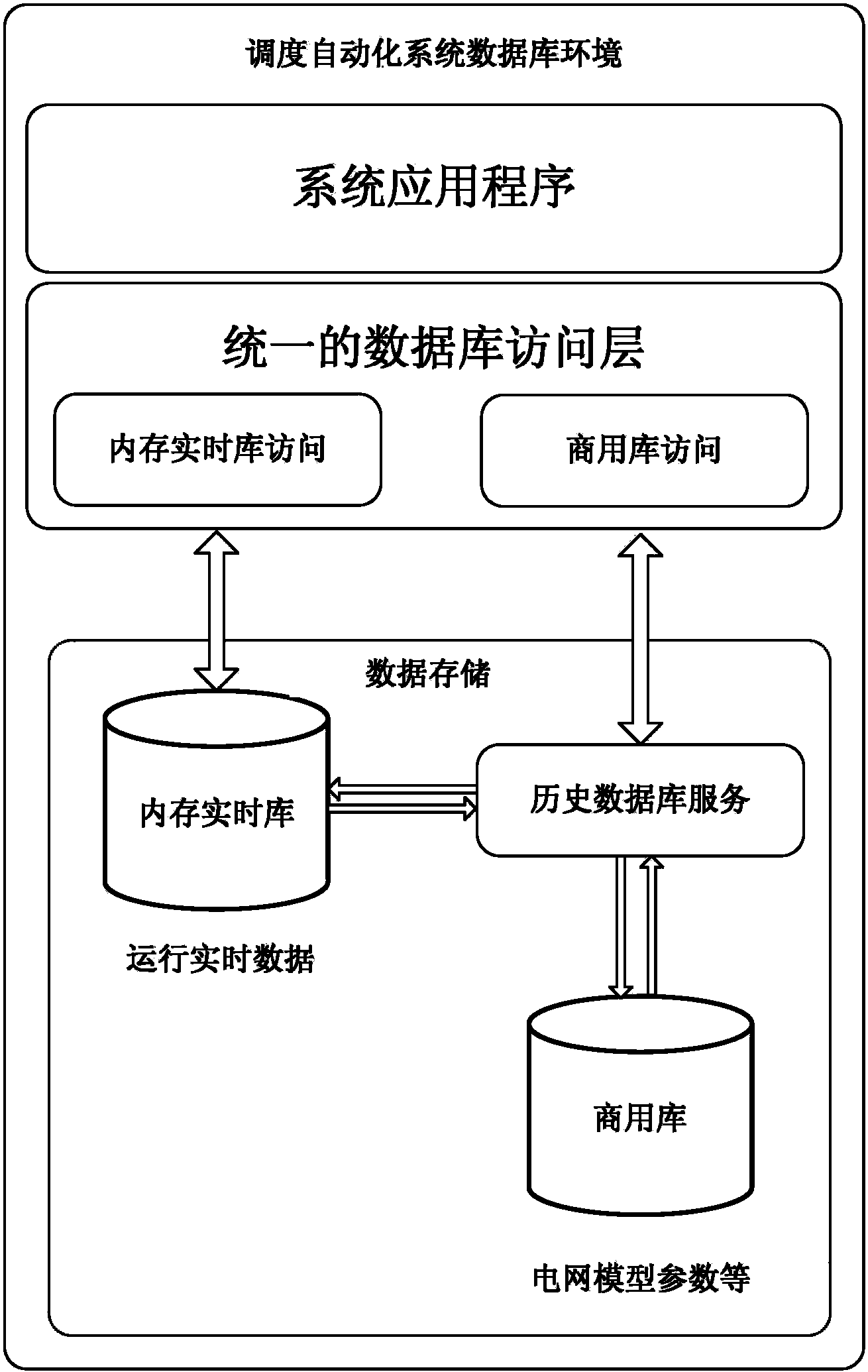 电力系统自动化的智能保护与故障隔离_电力系统自动化必须解决的问题