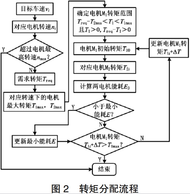电机控制中的矢量控制策略_电机矢量控制和标量控制