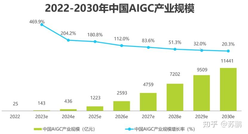 关于人形机器人云服务市场盈利模式研究​的信息