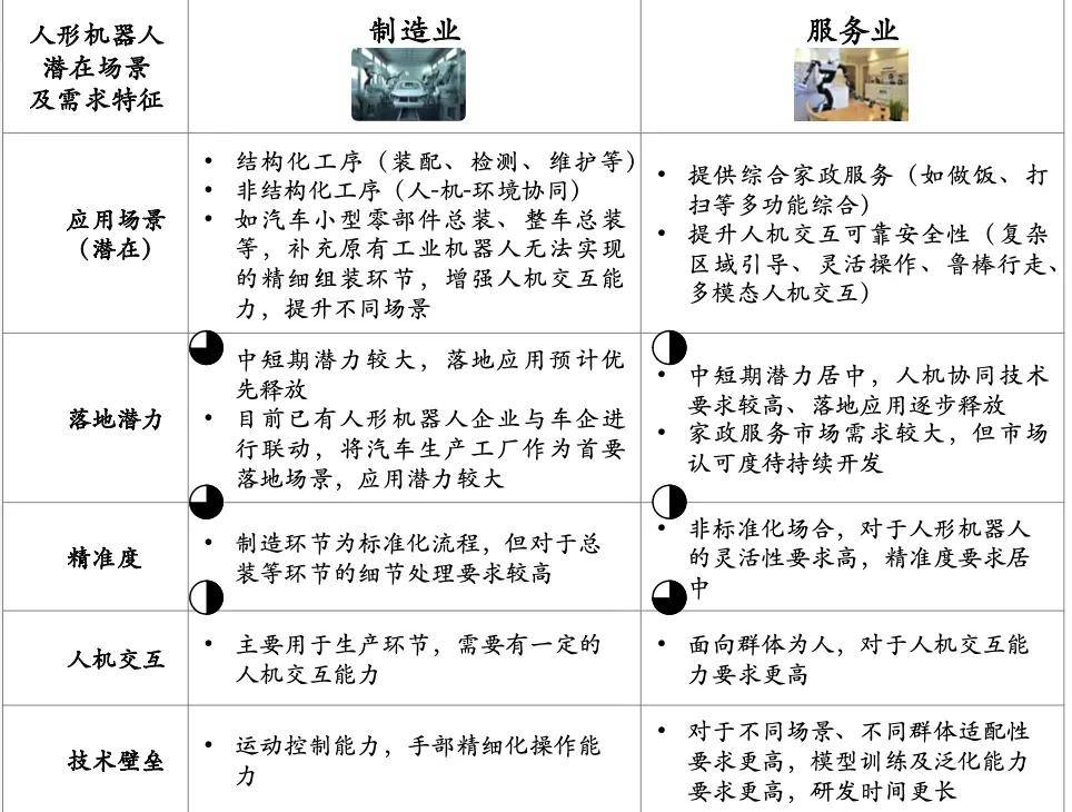 人形机器人在废旧金属回收市场的技术与市场分析​的简单介绍
