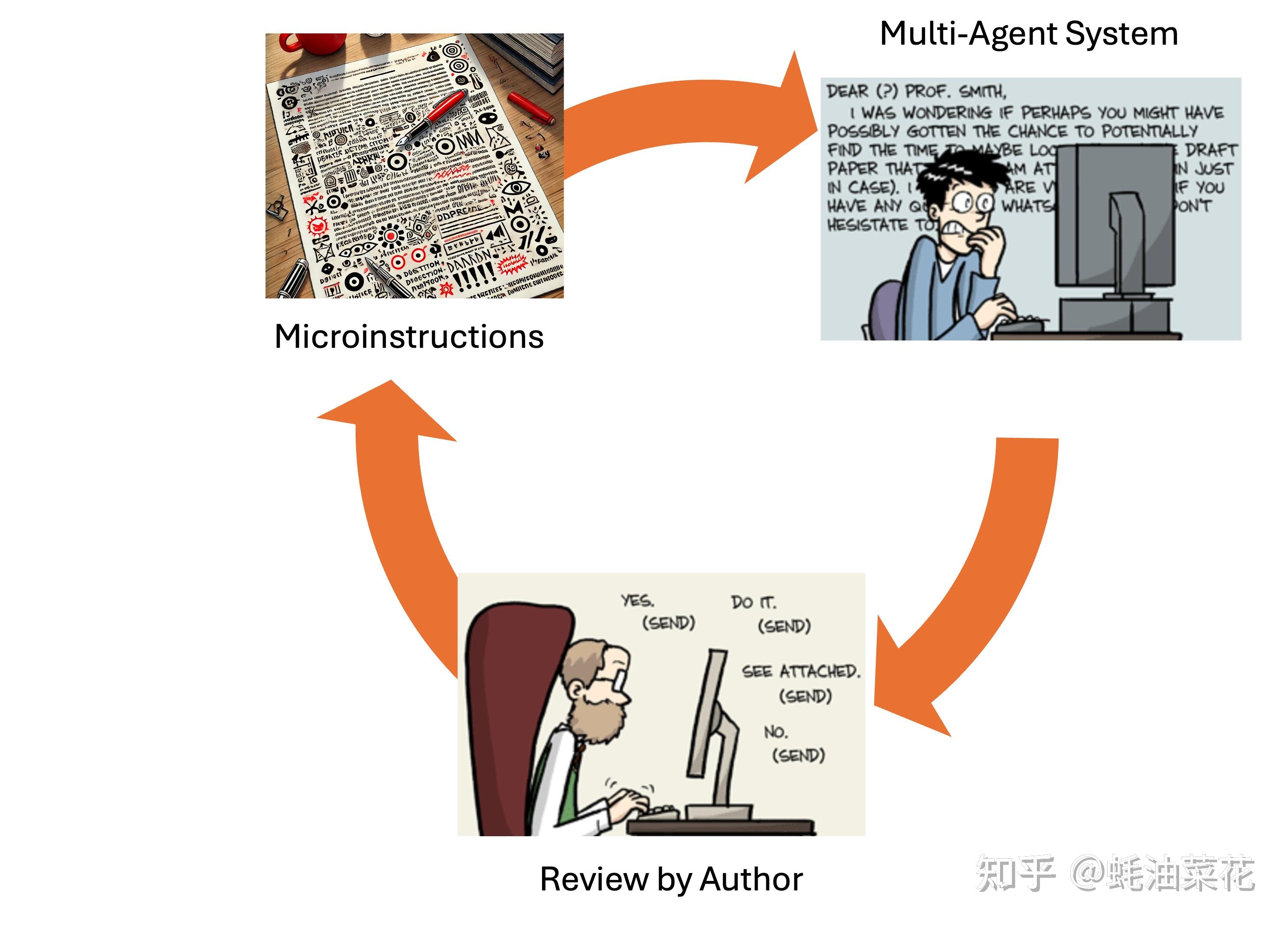 关于AI科研实验数据管理系统市场探索​的信息