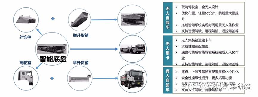 关于智能驾驶车辆线控底盘技术市场发展趋势​的信息