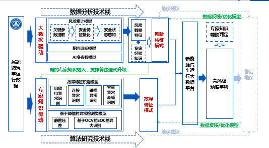包含数据中心的安全防护体系构建​的词条