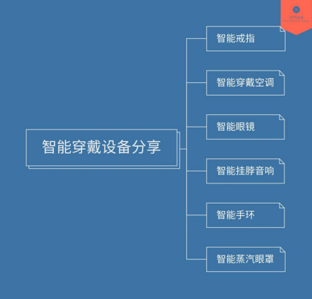 包含智能眼镜售后维修服务市场体系建设研究​的词条