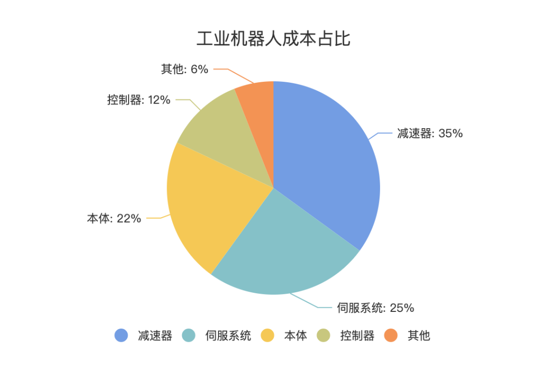 多机器人系统的零部件资源共享与协同_多机器人系统的特点