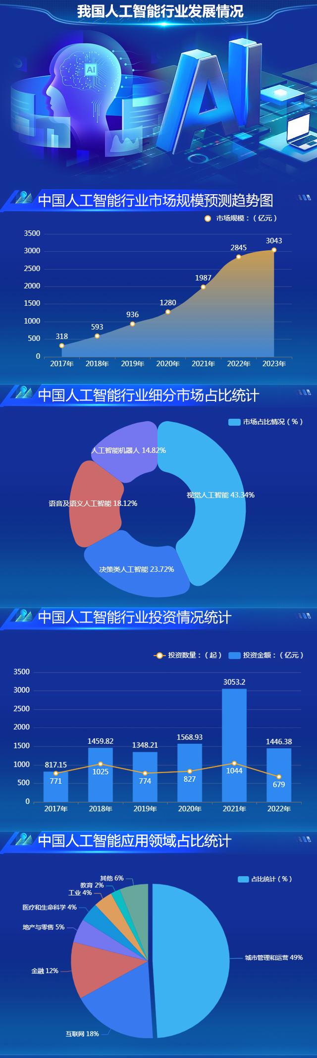 AI在车辆违章智能查询服务的市场机会​的简单介绍