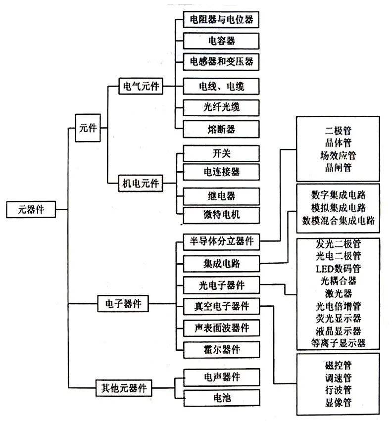 生物电子学在零部件设计的创新应用_生物电子学在零部件设计的创新应用论文