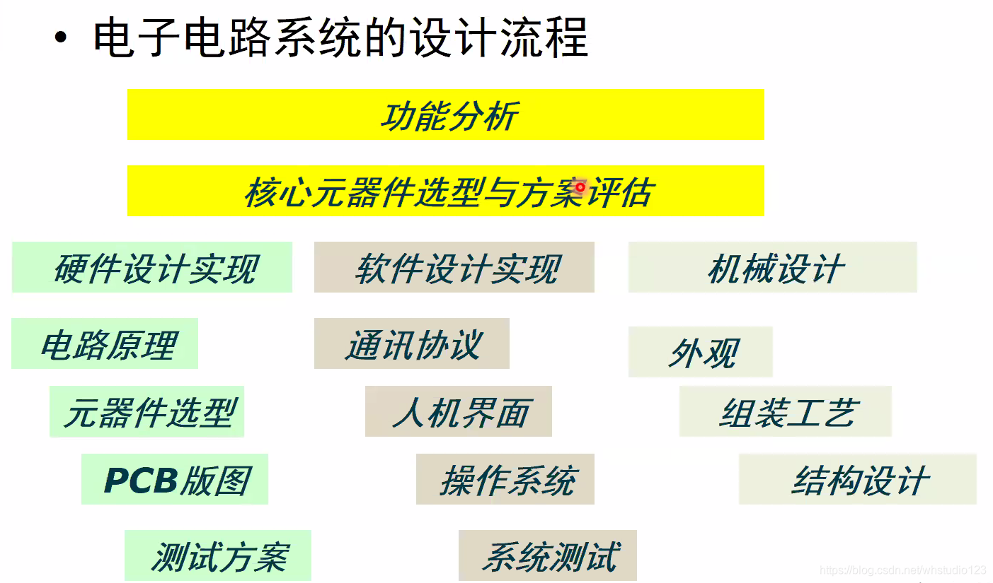 生物电子学在零部件设计的创新应用_生物电子学在零部件设计的创新应用论文