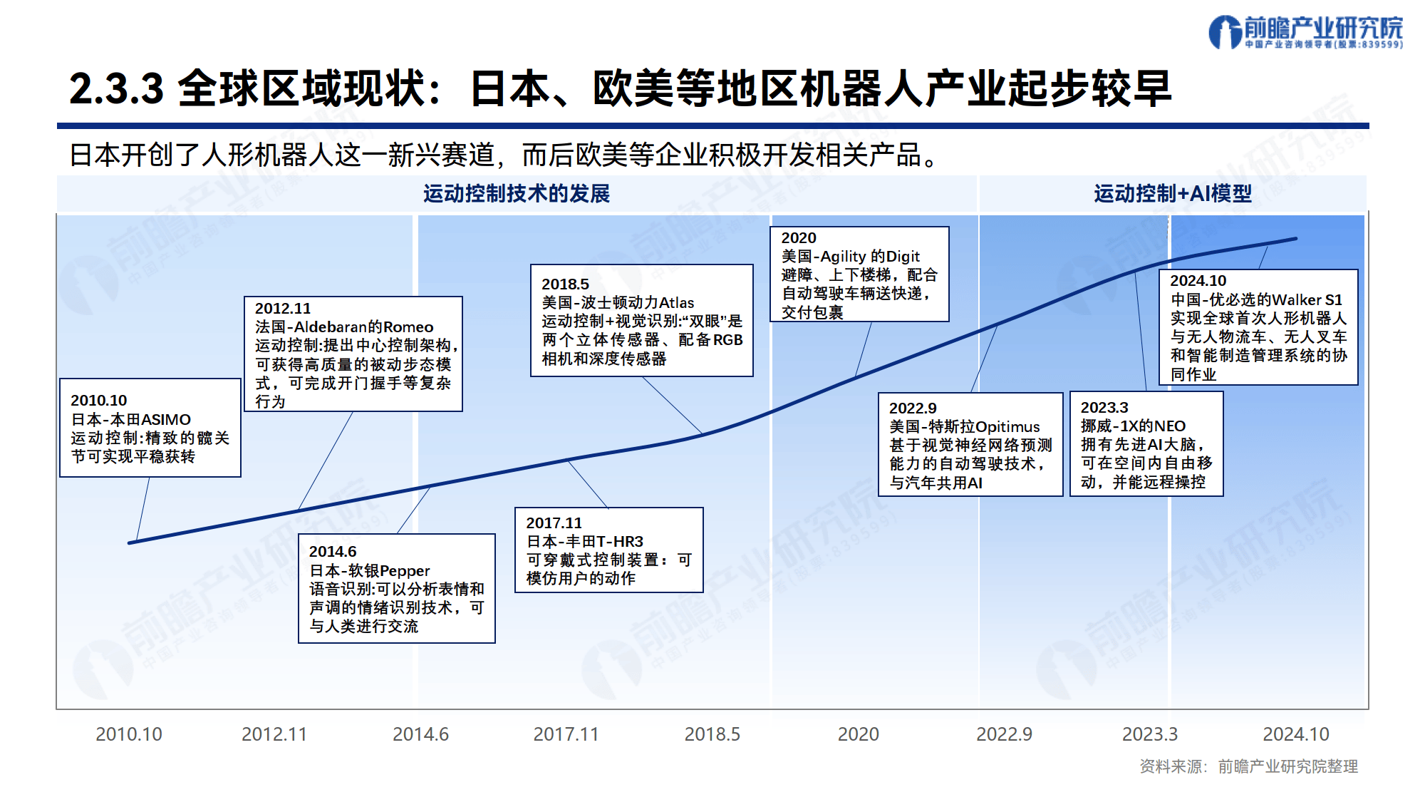 包含新型工业化中人形机器人产业发展的资源配置效率研究​的词条