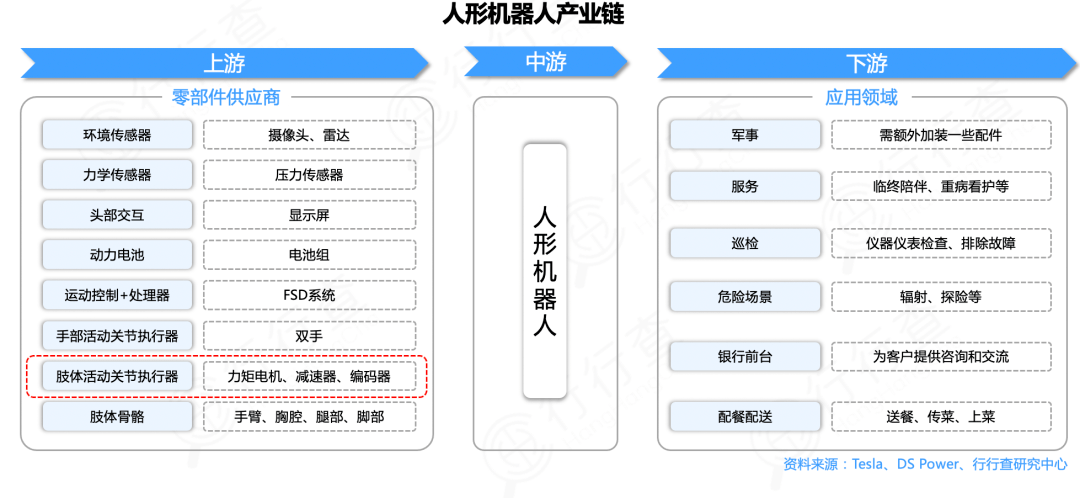 包含新型工业化中人形机器人产业发展的资源配置效率研究​的词条