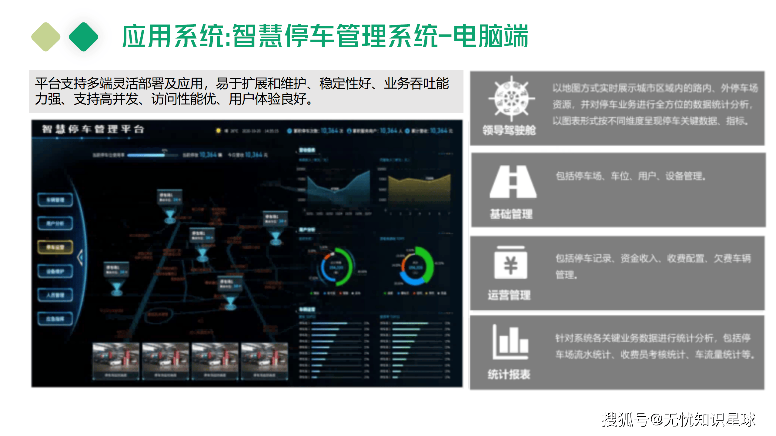 包含AI智能停车管理系统市场推广策略​的词条