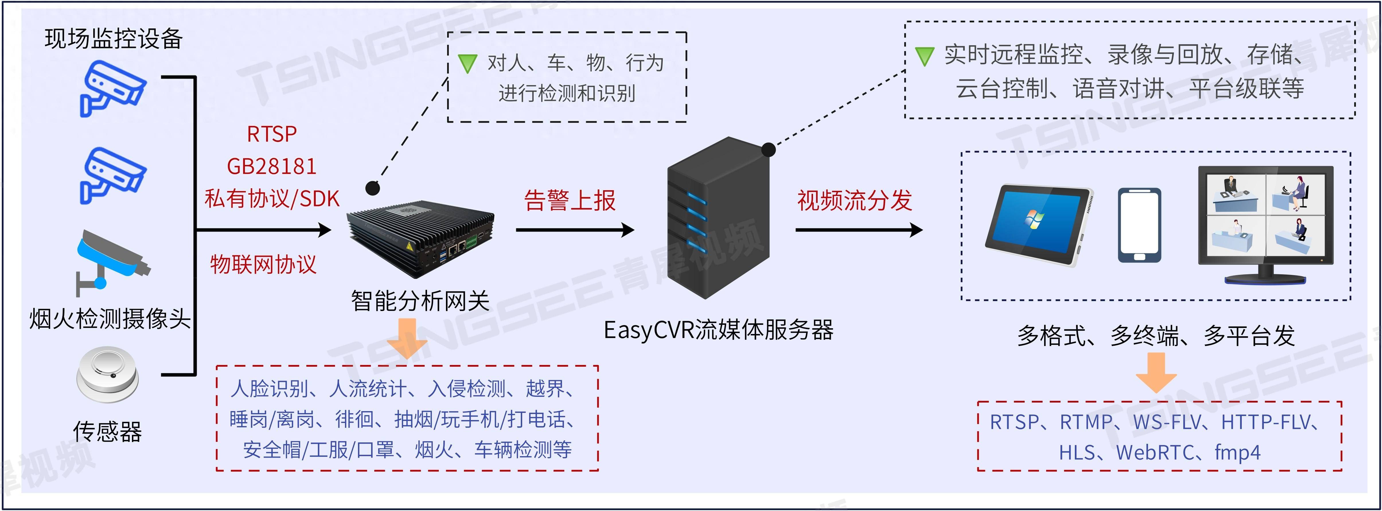 关于临床检验的AI智能判读​的信息