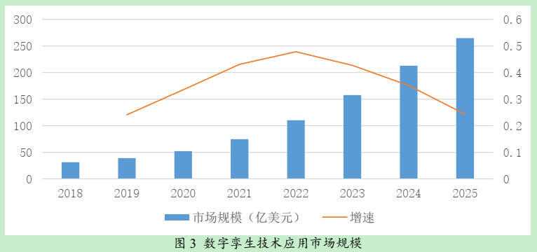 数字孪生技术对算力产业的未来影响_数字孪生技术在工业中的应用