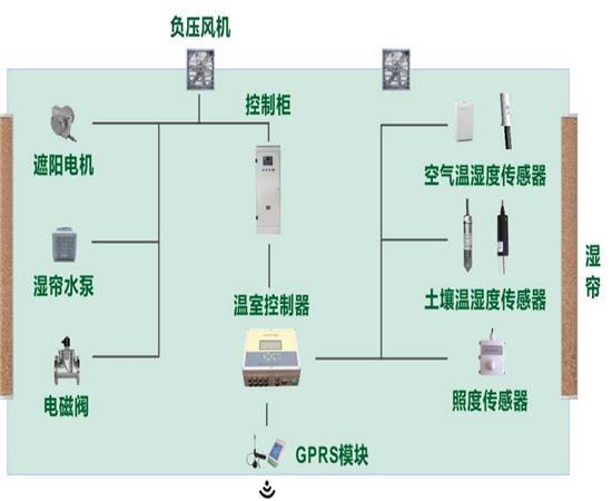 散热系统的主动式智能调控技术_主动式散热的方式有