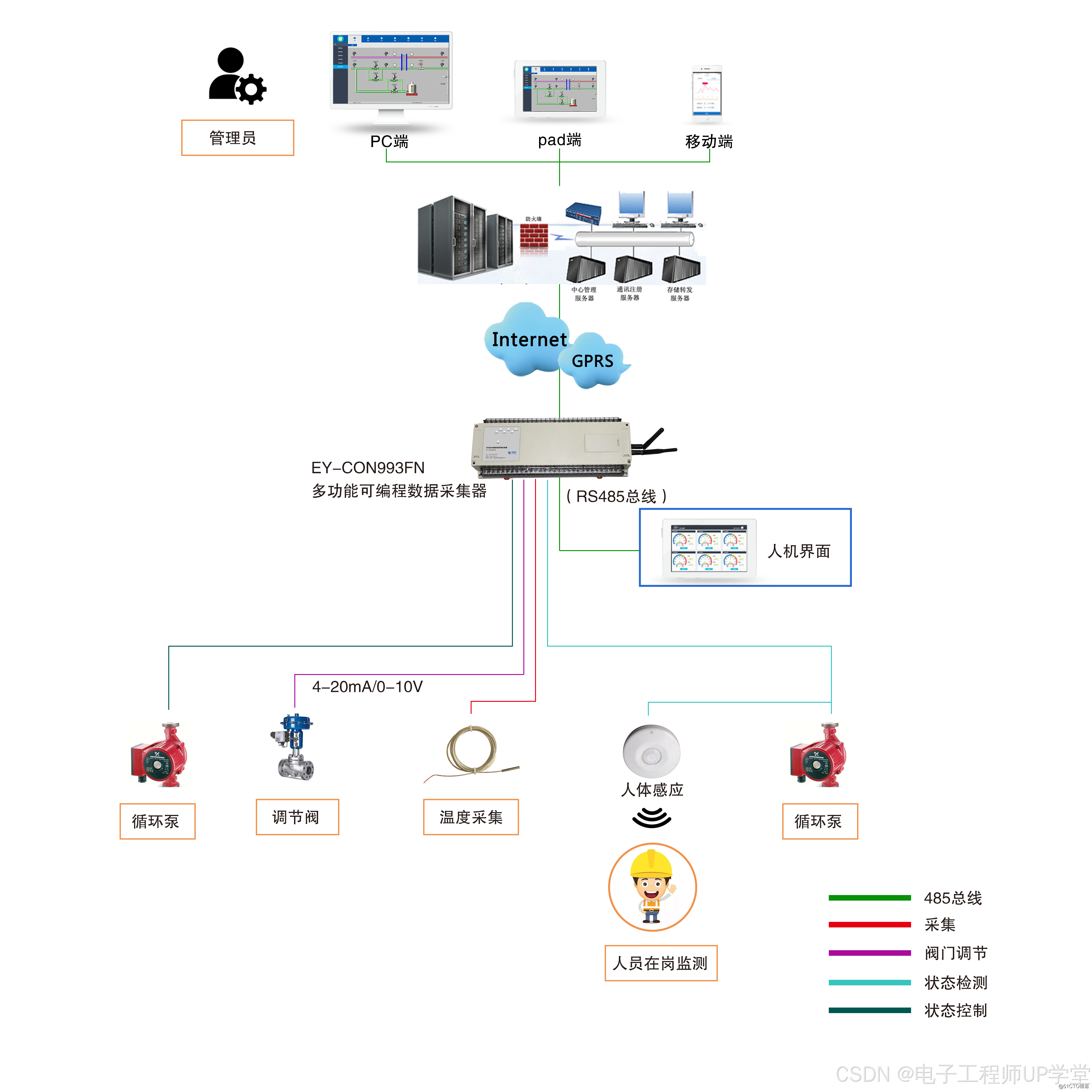 散热系统的主动式智能调控技术_主动式散热的方式有