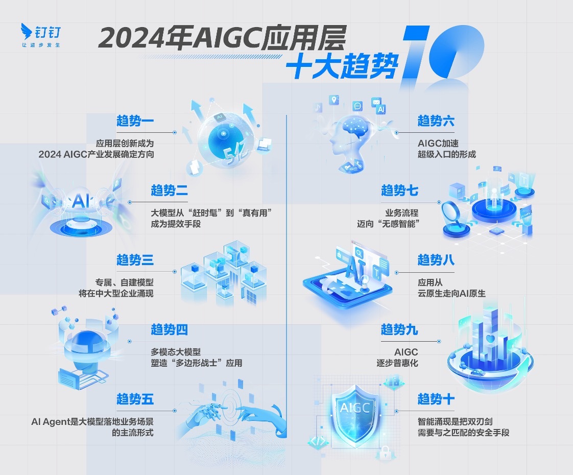 包含AI宠物健康监测服务市场发展趋势​的词条