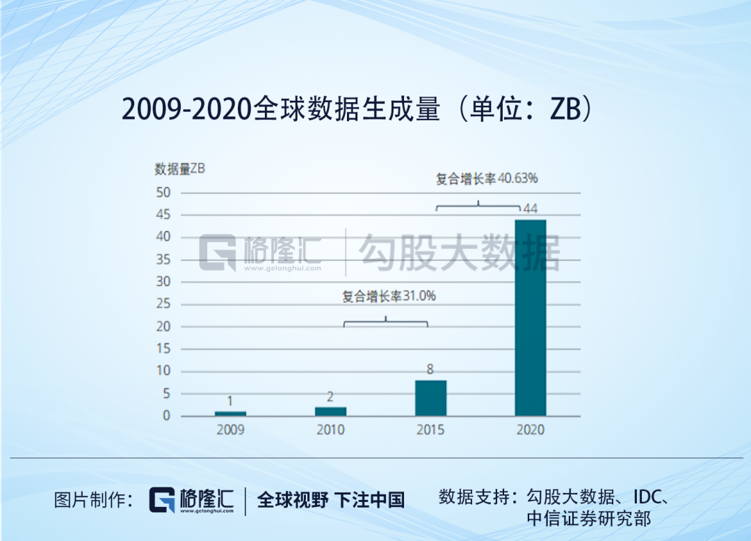 包含AI宠物健康监测服务市场发展趋势​的词条