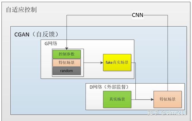 交通信号灯的AI自适应控制​的简单介绍