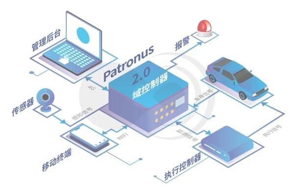 关于智能驾驶疲劳驾驶监测技术在商用车市场的应用​的信息