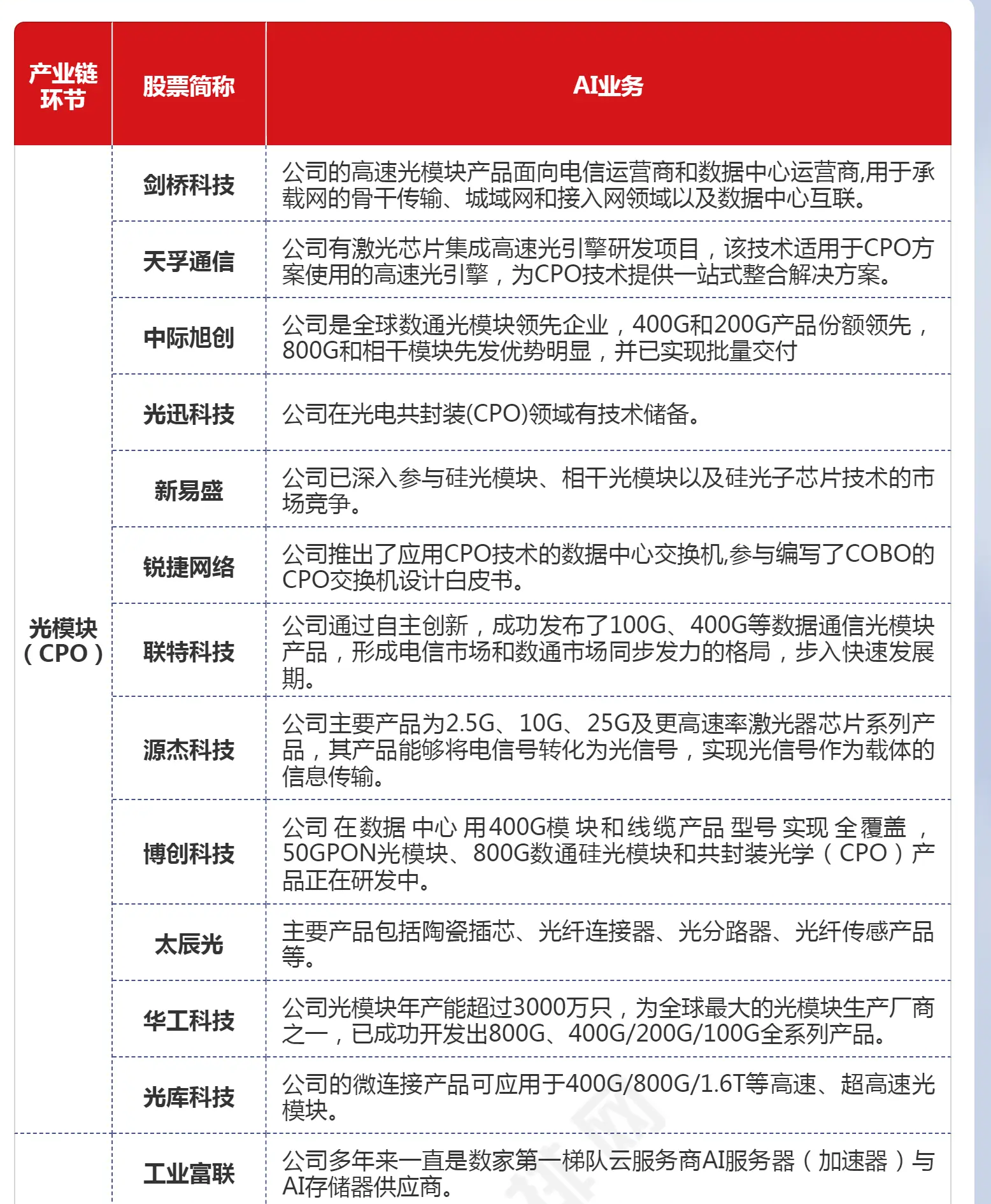 包含算力芯片的生物启发式设计展望​的词条
