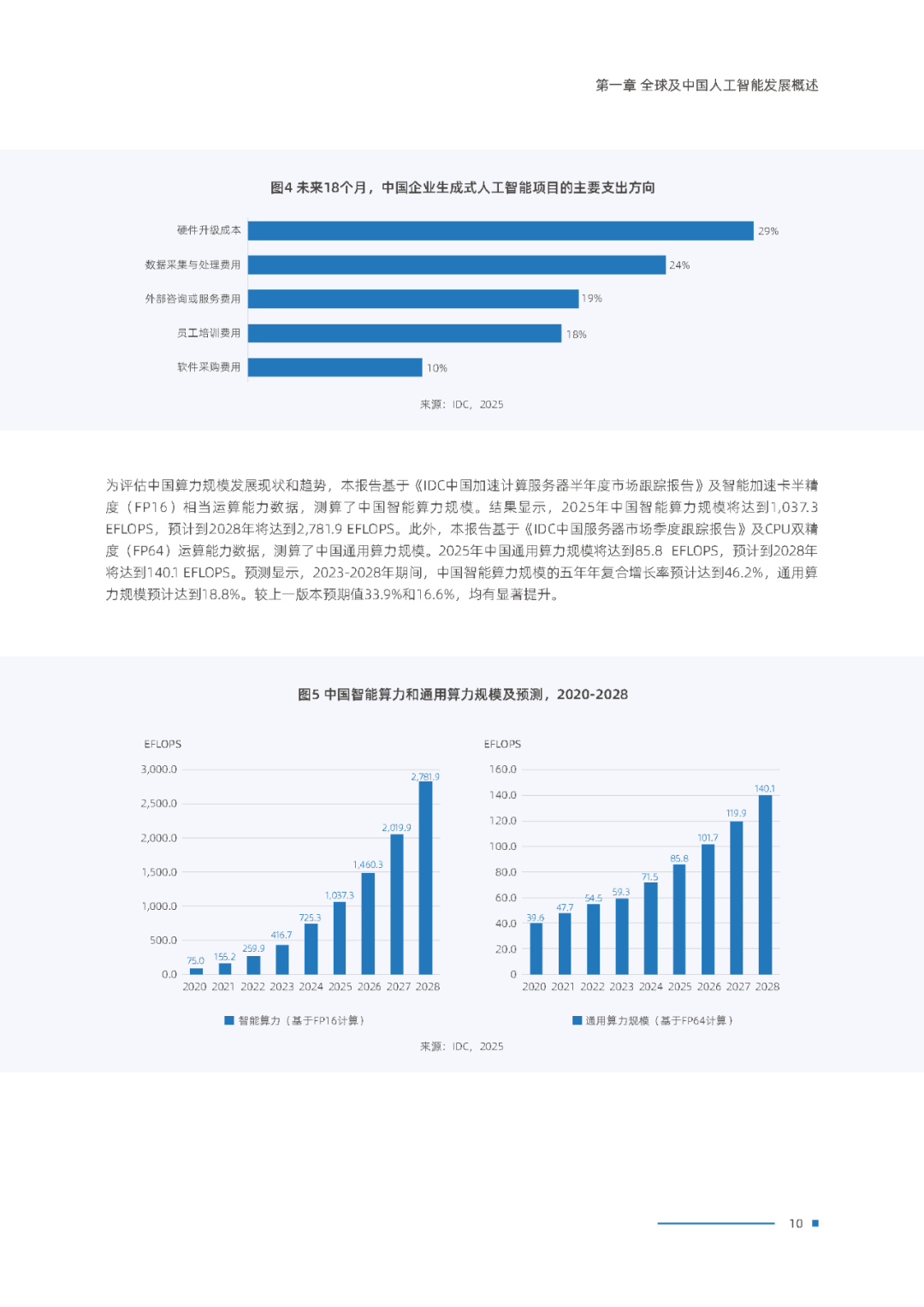 关于软件定义算力的发展趋势与应用​的信息