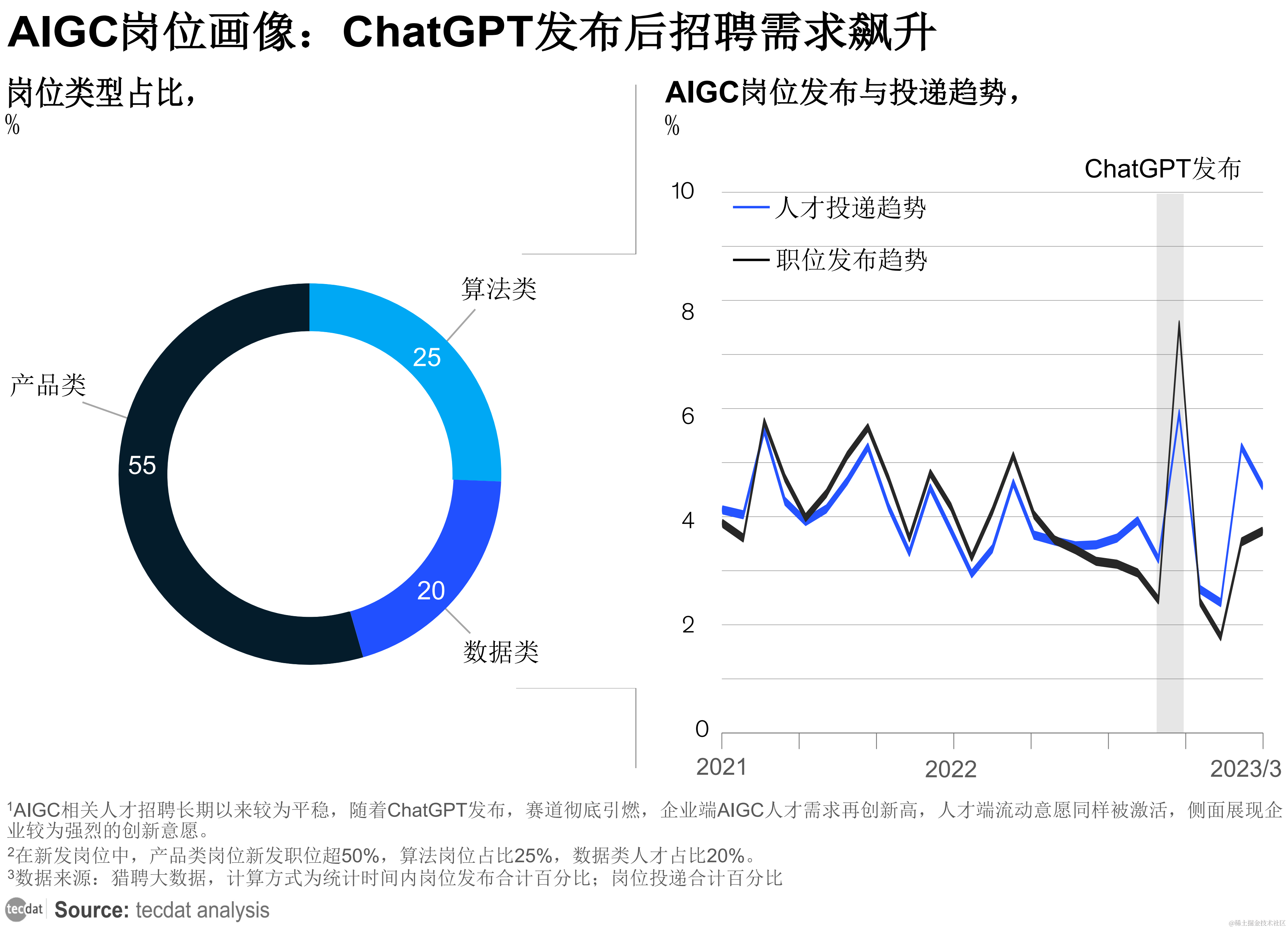 AI地理信息数据分析市场竞争格局分析​的简单介绍