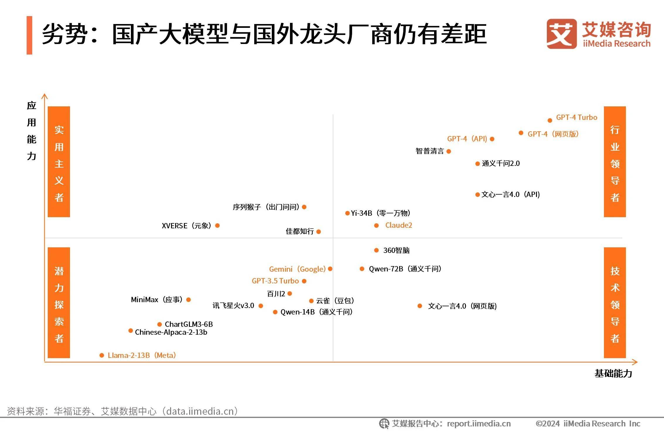 AI地理信息数据分析市场竞争格局分析​的简单介绍