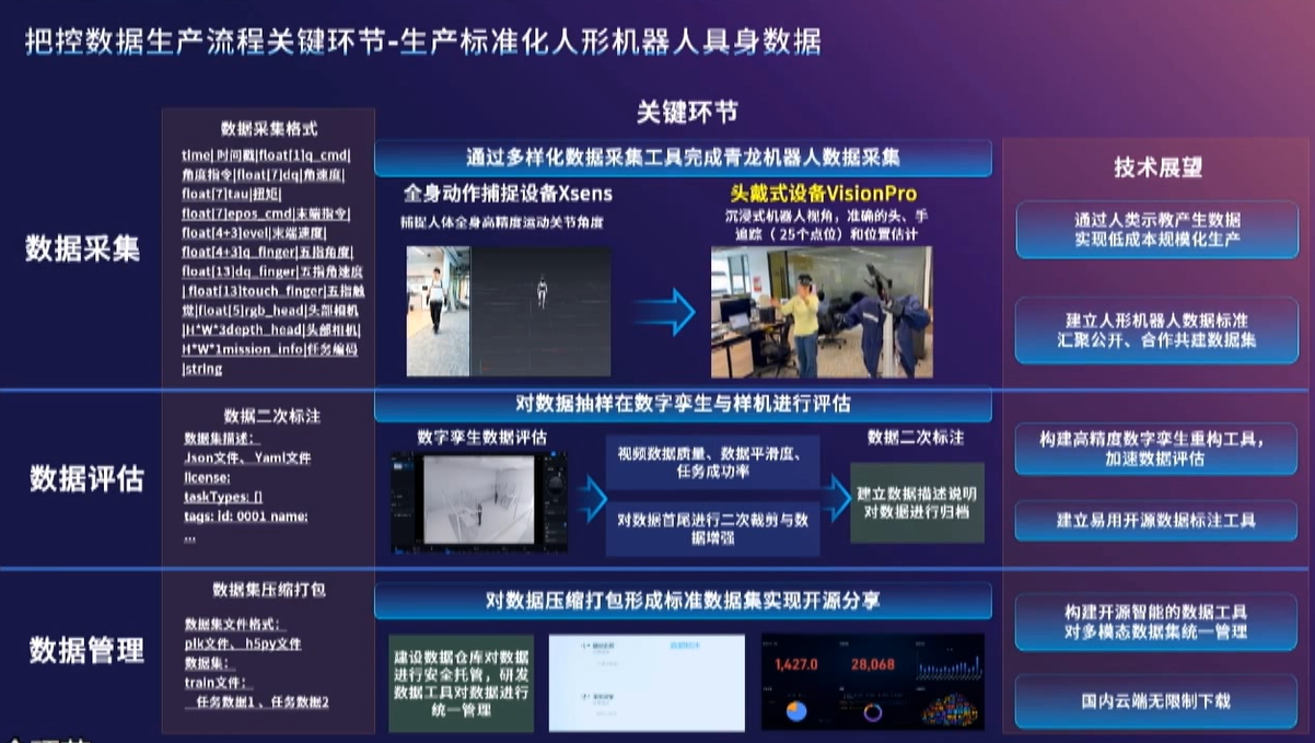 包含新型工业化背景下人形机器人触觉反馈系统优化​的词条