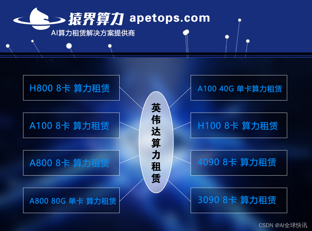 关于面向企业的定制化算力服务方案​的信息