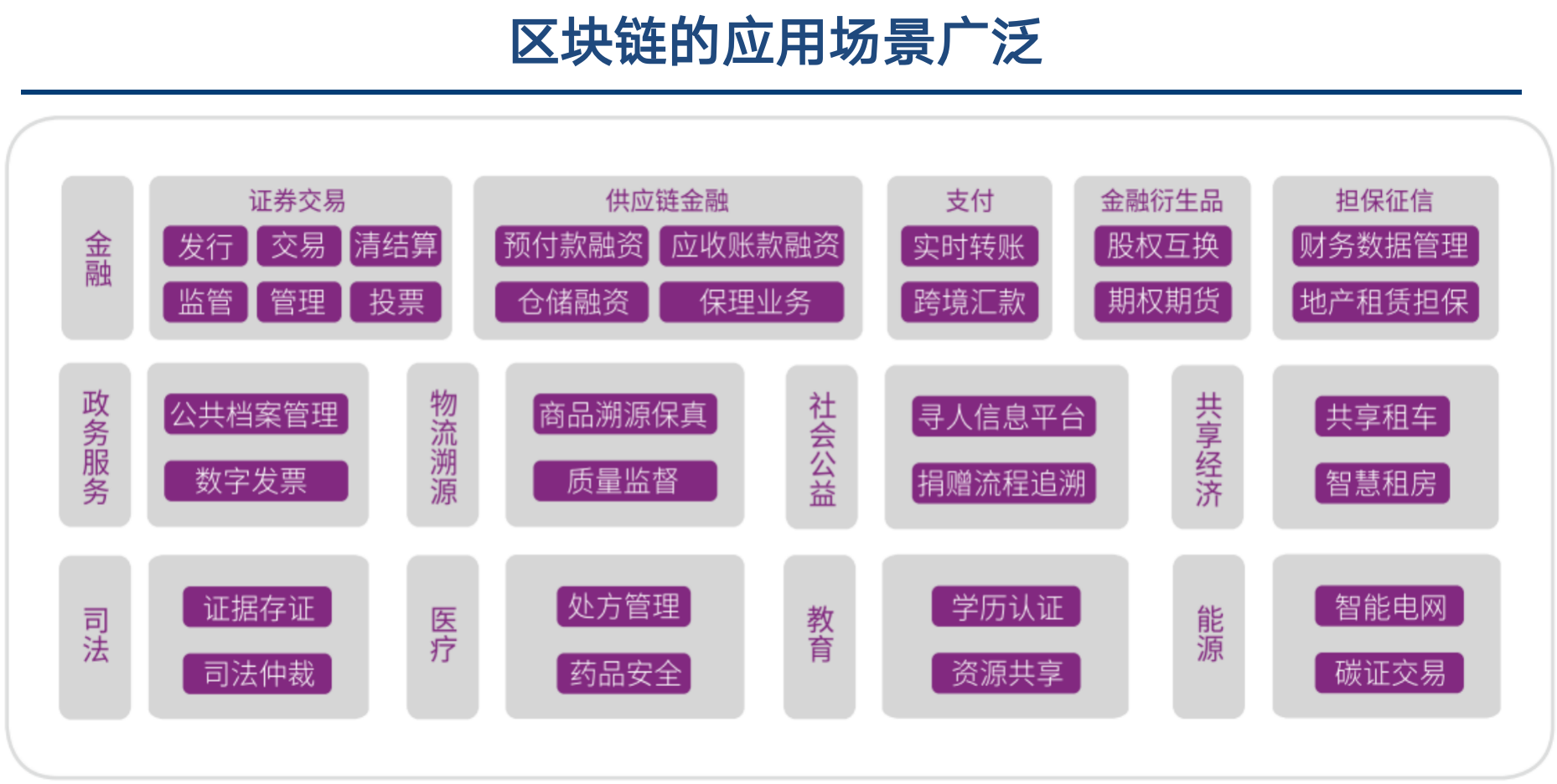 基于区块链的零部件供应链协同管理_区块链与供应链结合