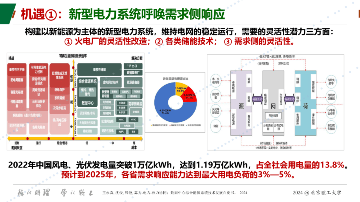 新能源发电的AI功率预测​的简单介绍