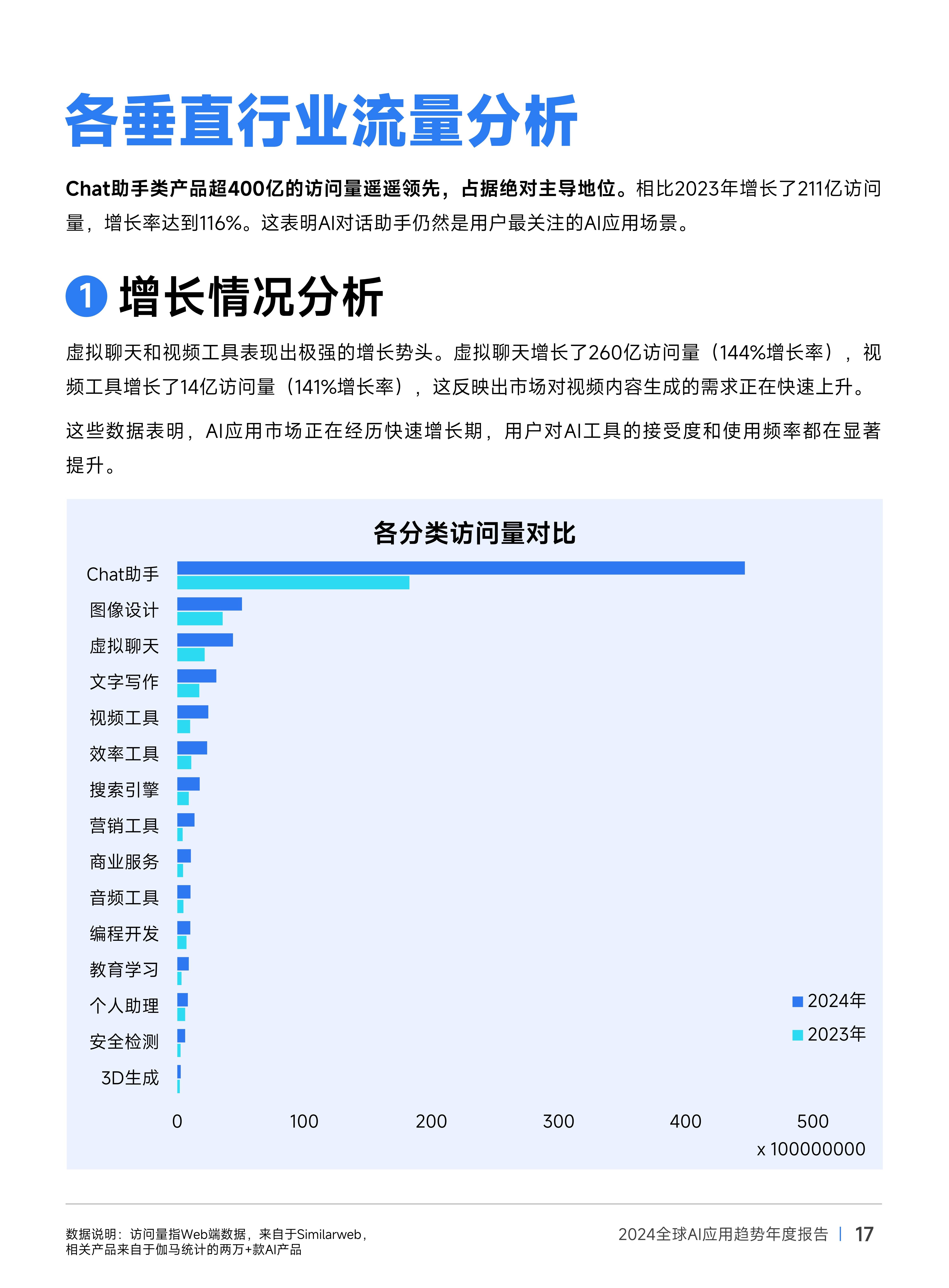 关于AI智能财务报表分析服务市场研究​的信息
