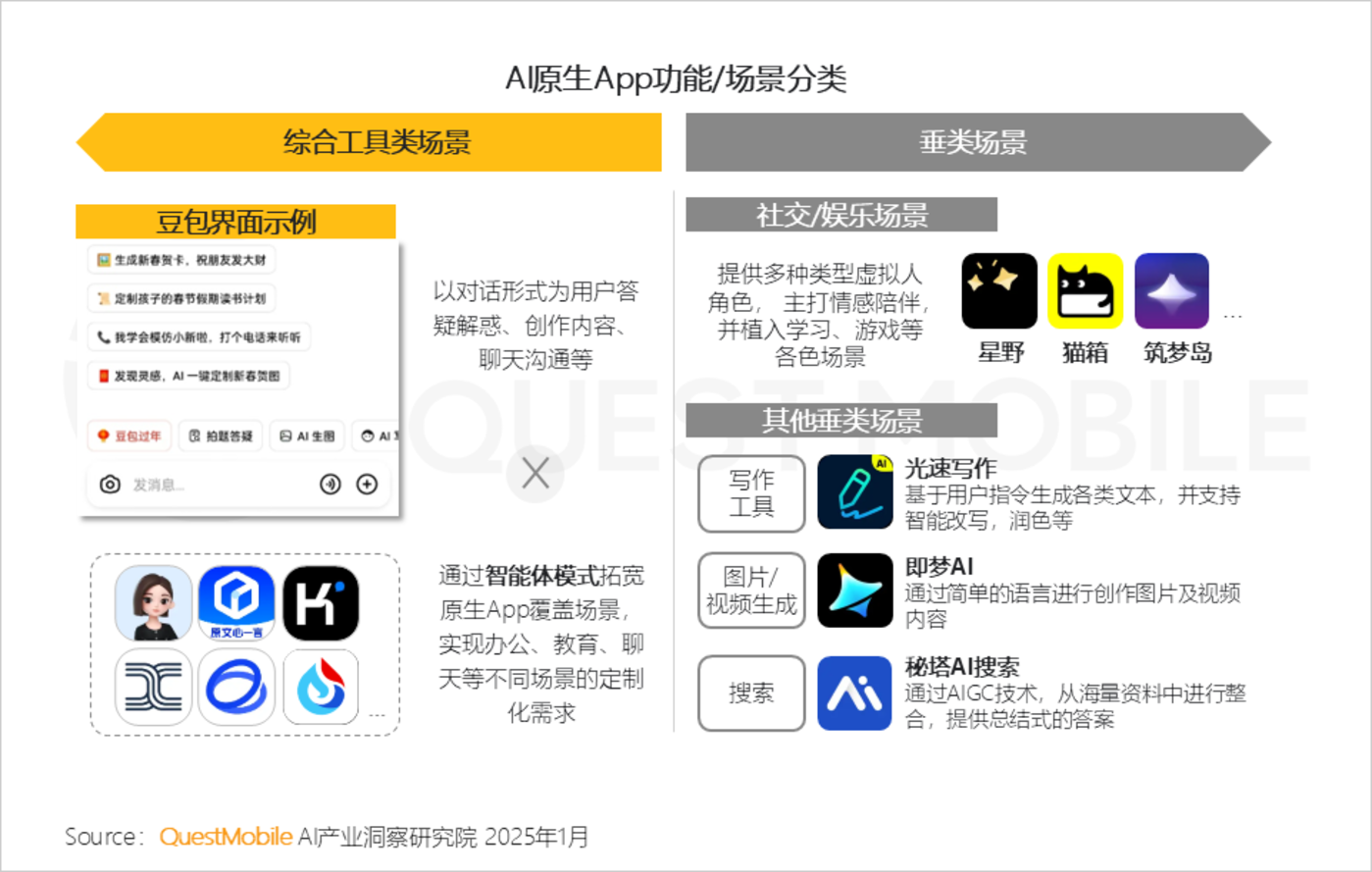 AI自适应学习平台市场分析​的简单介绍