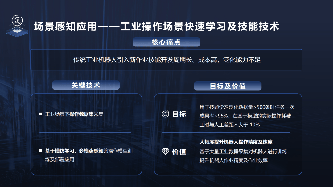 AI自适应学习平台市场分析​的简单介绍