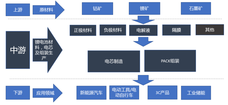 包含智能驾驶在环卫清扫车场景的应用效益与市场机会​的词条