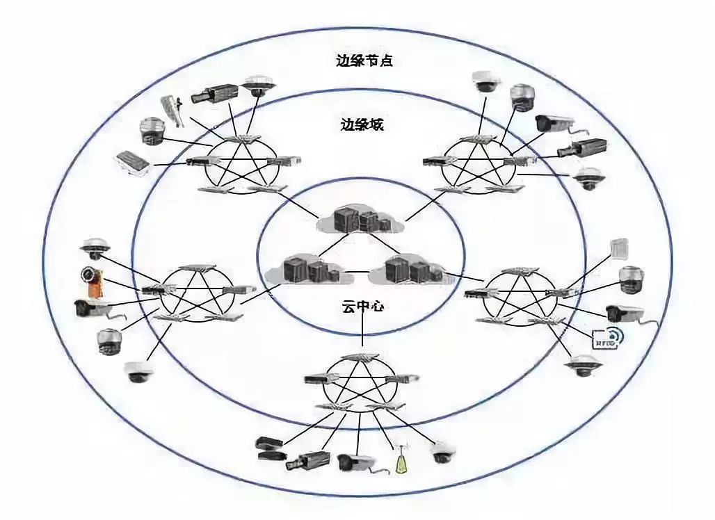 包含智能驾驶在环卫清扫车场景的应用效益与市场机会​的词条