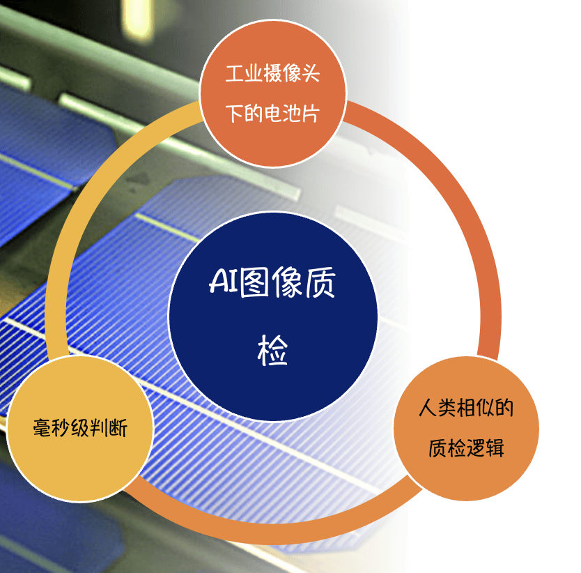 关于玻璃制造的AI配料优化与缺陷检测​的信息