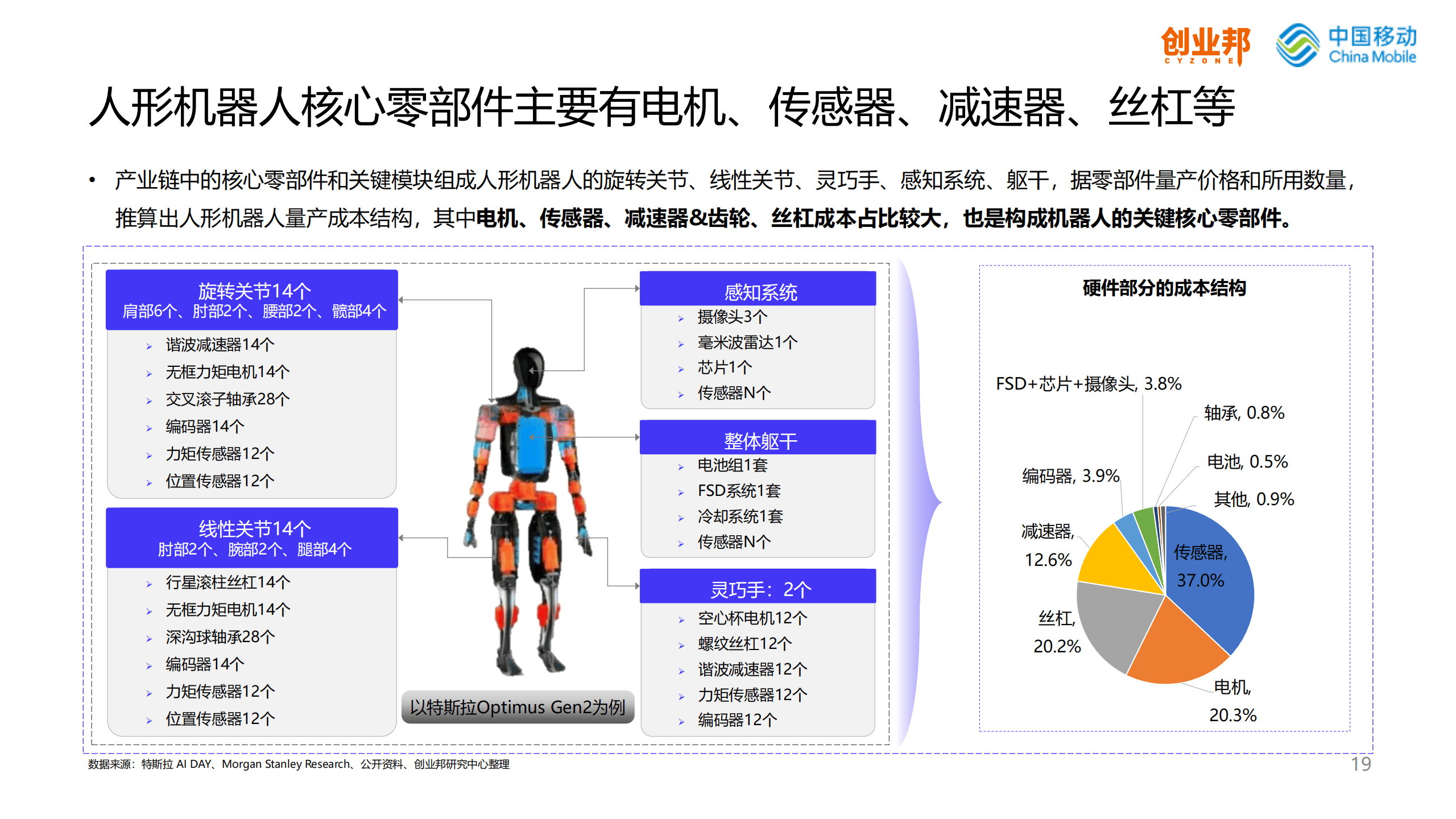 关于人形机器人产业发展对新型工业化产业发展的人才需求研究​的信息