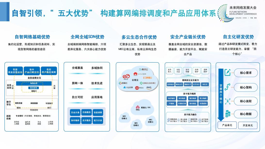 数字经济发展对算力的未来需求分析​的简单介绍